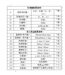 军训服装+床上用品套装